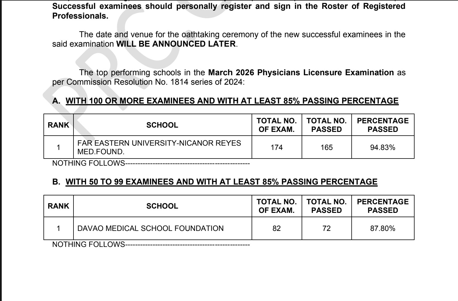 Official PRC March 2026 Physician Licensure Examination top performing schools - Davao Medical School Foundation ranked 1 with 87.80 percent pass rate, 72 of 82 examinees passed